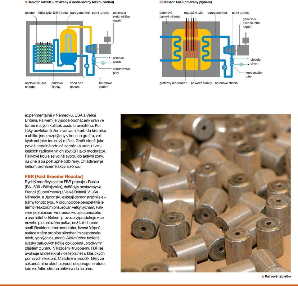 betonové stínění grafitový moderátor palivové články betonové stínění experimentálně v Německu, USA a Velké Británii. Palivem je vysoce obohacený uran ve formě malých kuliček oxidu uraničitého.