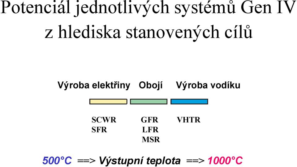 elektřiny Obojí Výroba vodíku SCWR GFR