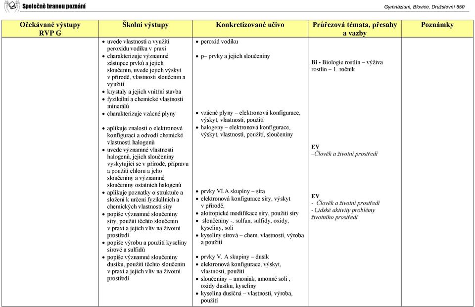 sloučeniny vyskytující se v přírodě, přípravu a použití chloru a jeho sloučeniny a významné sloučeniny ostatních halogenů aplikuje poznatky o struktuře a složení k určení fyzikálních a chemických