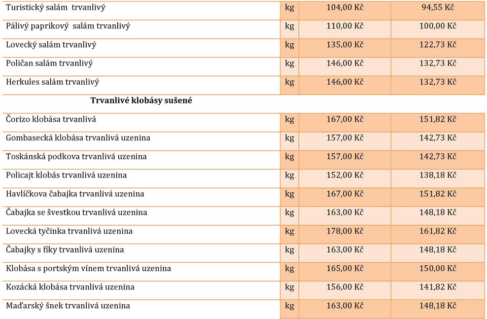 trvanlivá uzenina kg 157,00 Kč 142,73 Kč Policajt klobás trvanlivá uzenina kg 152,00 Kč 138,18 Kč Havlíčkova čabajka trvanlivá uzenina kg 167,00 Kč 151,82 Kč Čabajka se švestkou trvanlivá uzenina kg