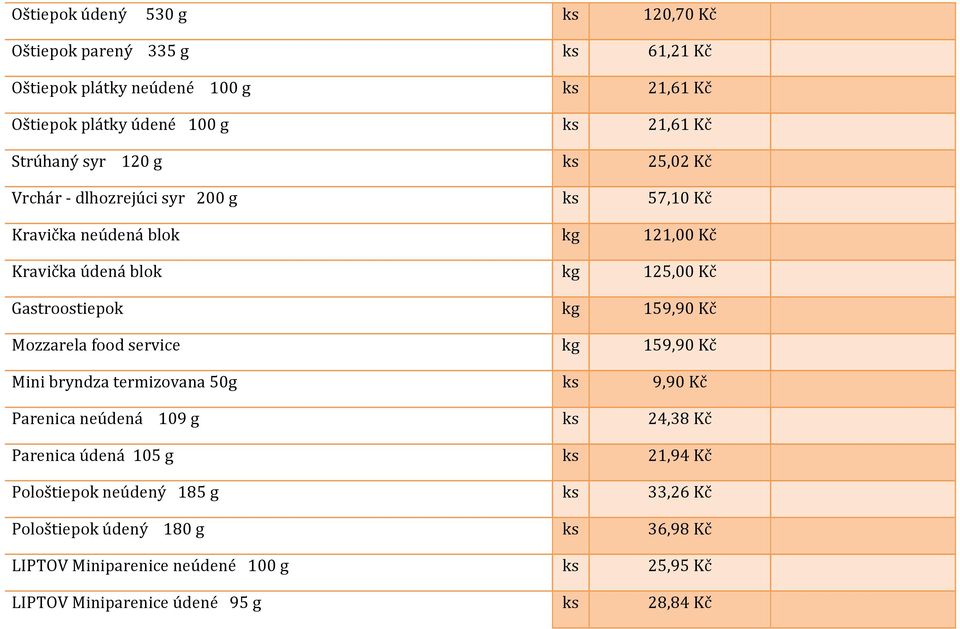 kg 159,90 Kč Mozzarela food service kg 159,90 Kč Mini bryndza termizovana 50g ks 9,90 Kč Parenica neúdená 109 g ks 24,38 Kč Parenica údená 105 g ks 21,94 Kč