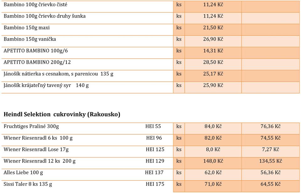 Selektion cukrovinky (Rakousko) Fruchtiges Praliné 300g HEI 55 ks 84,0 Kč 76,36 Kč Wiener Riesenradl 6 ks 100 g HEI 96 ks 82,0 Kč 74,55 Kč Wiener Riesenradl Lose 17g HEI