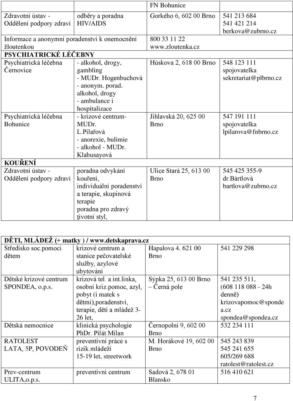 Pilařová - anorexie, bulimie - alkohol - MUDr.