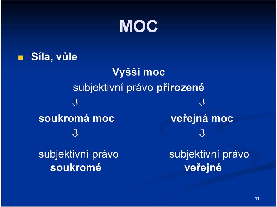 soukromá moc veřejná moc