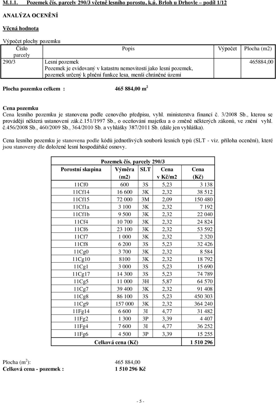 lesní pozemek, pozemek určený k plnění funkce lesa, menší chráněné území Plocha pozemku celkem : 465 884,00 m 2 Cena pozemku Cena lesního pozemku je stanovena podle cenového předpisu, vyhl.