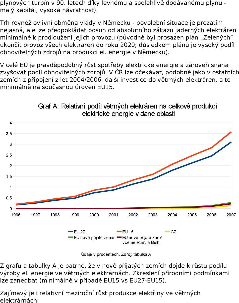 (původn ě byl prosazen plán Zelených ukončit provoz všech elektráren do roku 22; dů sledkem plánu je vysoký podíl obnovitelných zdroj ů na produkci el. energie v Německu).