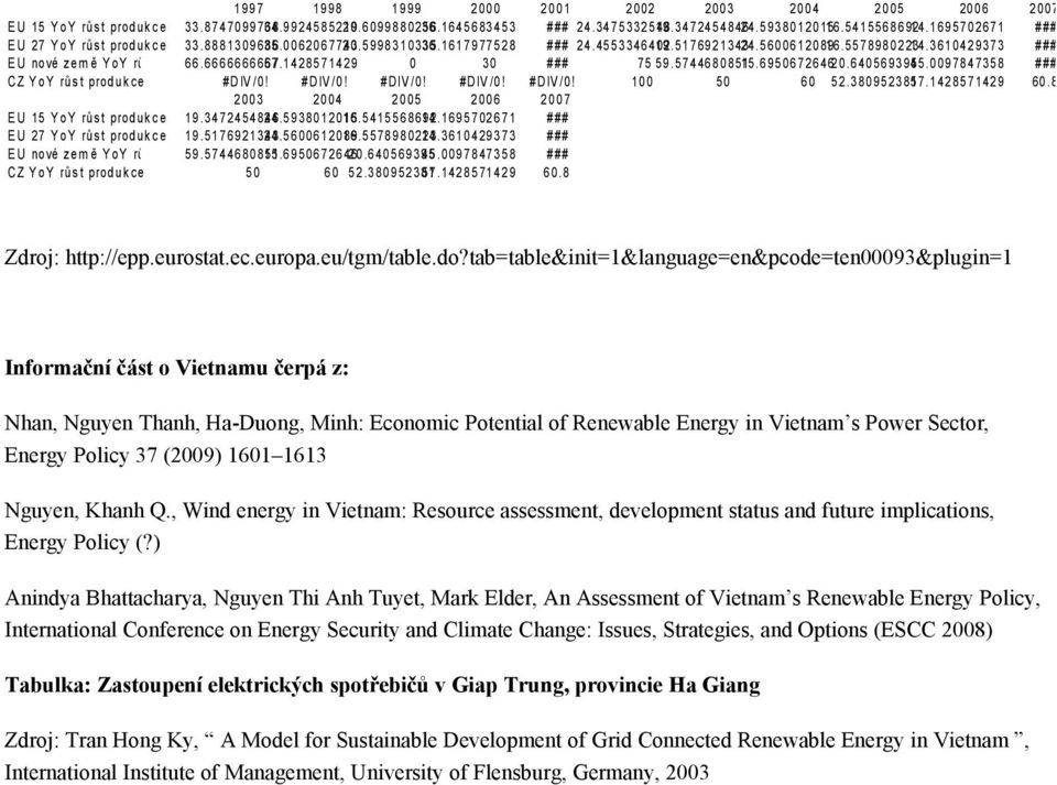 5 6 6 1 2 891 6.55 7 898 2 231 4. 3 61 4 2 937 3 ## # E U nové zem ě YoY růst produkce 66.6 6 6 66 6 6 66 577.1428571429 3 # ## 75 59. 5744688515.6956726462.6456939545.