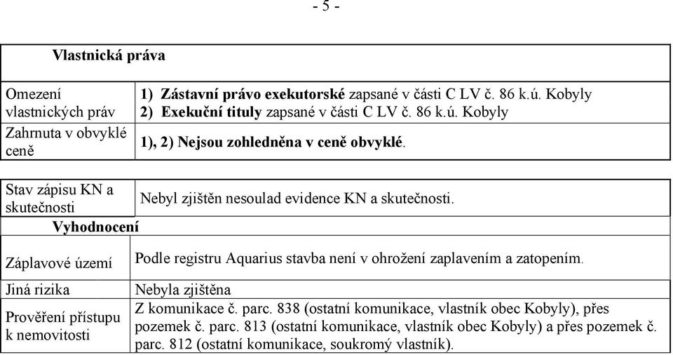 skutečnosti Vyhodnocení Záplavové území Jiná rizika Prověření přístupu k nemovitosti Podle registru Aquarius stavba není v ohrožení zaplavením a zatopením.