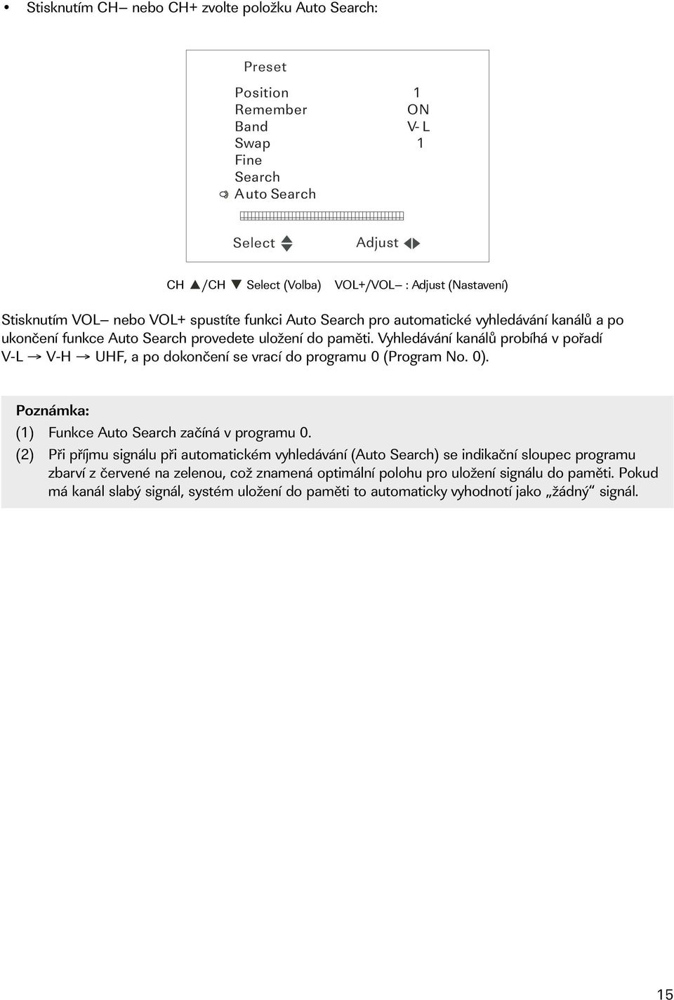 Vyhledávání kanálů probíhá v pořadí V-L V-H UHF, a po dokončení se vrací do programu 0 (Program No. 0). Poznámka: (1) Funkce Auto Search začíná v programu 0.