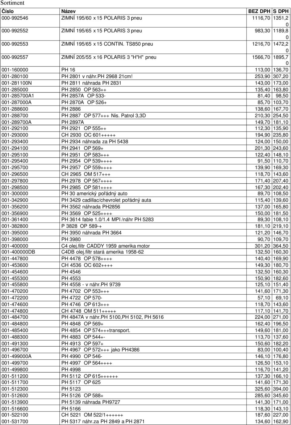 253,9 37,2 1-2811N PH 2811 náhrada PH 2831 143, 173, 1-285 PH 285 OP 563++ 135,4 163,8 1-2857A1 PH 2857A OP 533-81,4 98,5 1-287A PH 287A OP 526+ 85,7 13,7 1-2886 PH 2886 138,6 167,7 1-2887 PH 2887 OP