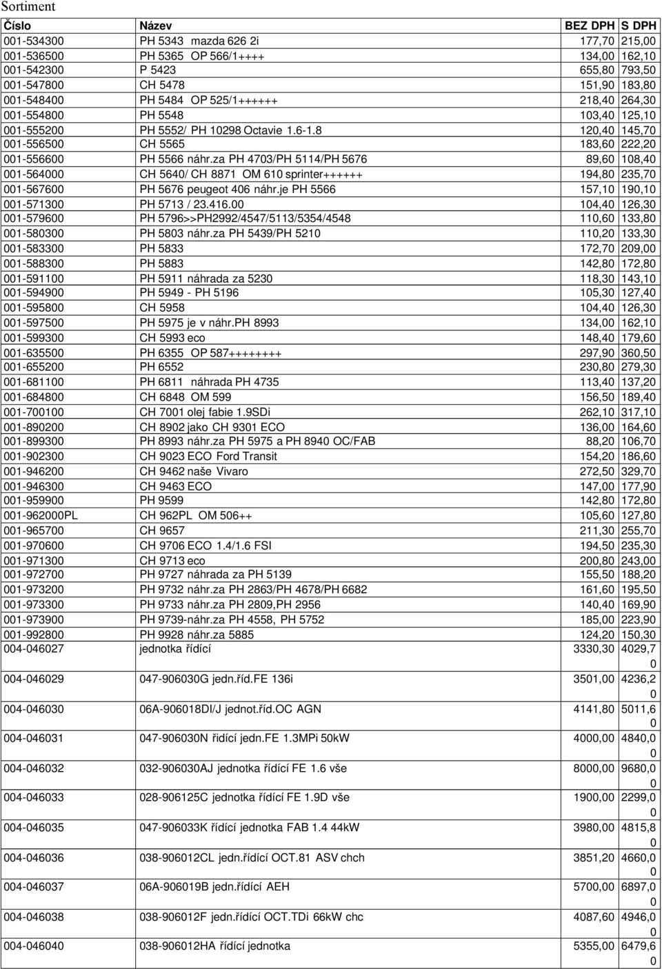 za PH 473/PH 5114/PH 5676 89,6 18,4 1-564 CH 564/ CH 8871 OM 61 sprinter++++++ 194,8 235,7 1-5676 PH 5676 peugeot 46 náhr.je PH 5566 157,1 19,1 1-5713 PH 5713 / 23.416.