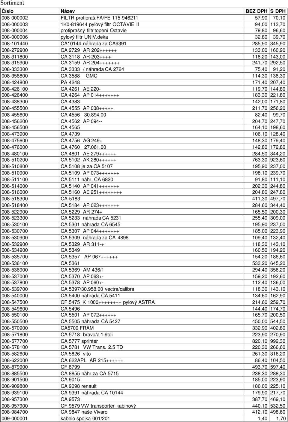 2724 75,4 91,2 8-3588 CA 3588 GMC 114,3 138,3 8-4248 PA 4248 171,4 27,4 8-4261 CA 4261 AE 22-119,7 144,8 8-4264 CA 4264 AP 14+++++++ 183,3 221,8 8-4383 CA 4383 142, 171,8 8-4555 CA 4555 AP 38+++++