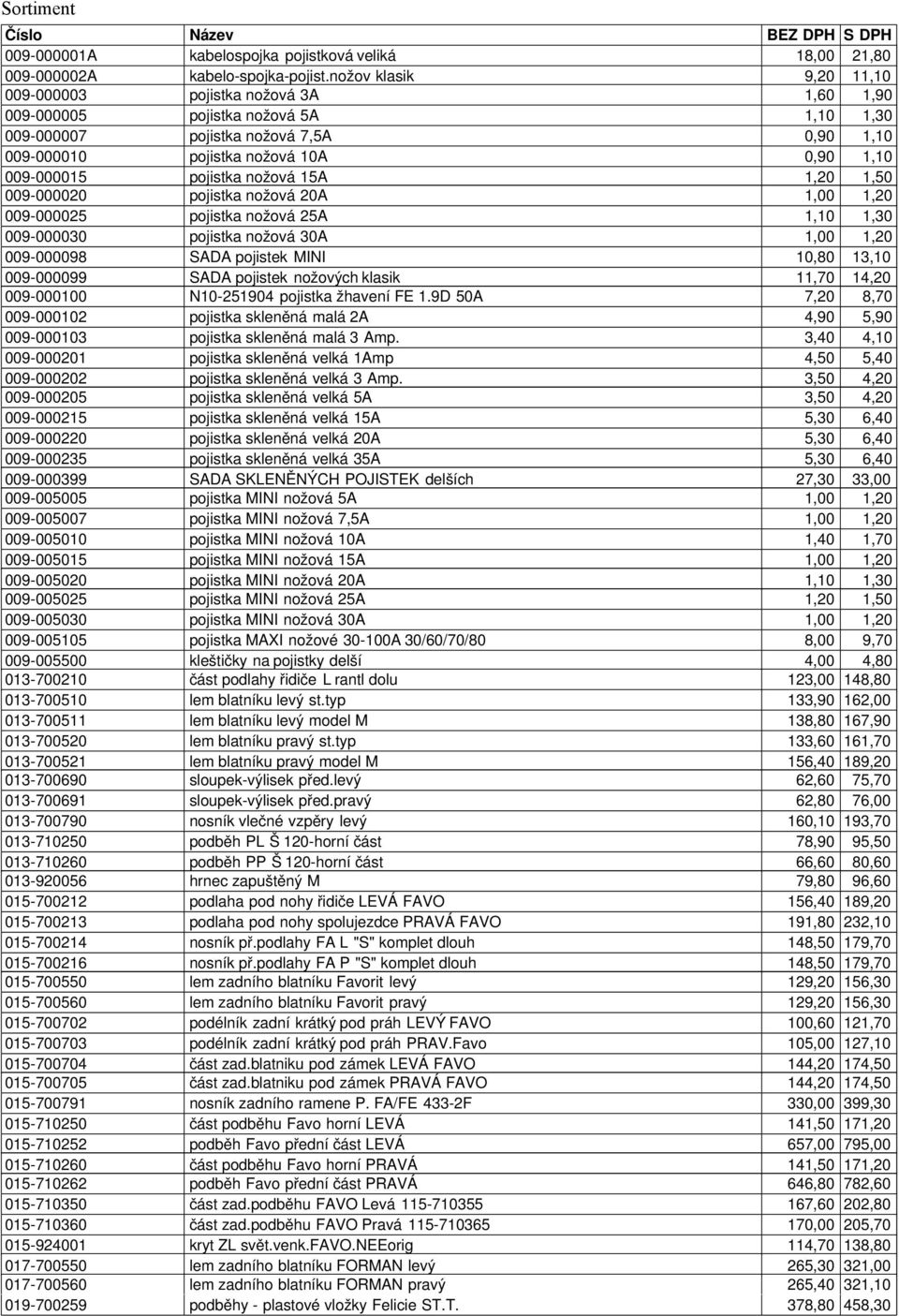 1, 1,2 9-25 pojistka nožová 25A 1,1 1,3 9-3 pojistka nožová 3A 1, 1,2 9-98 SADA pojistek MINI 1,8 13,1 9-99 SADA pojistek nožových klasik 11,7 14,2 9-1 N1-25194 pojistka žhavení FE 1.