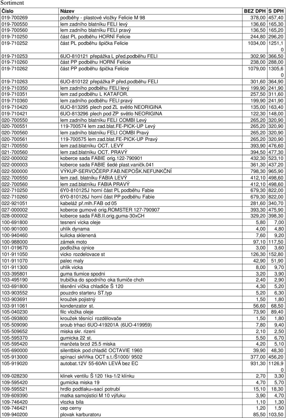 podběhu FELI 32,9 366,5 19-7126 část PP podběhu HORNÍ Felicie 238, 288, 19-71262 část PP podběhu špička Felicie 179, 135,6 19-71263 6UO-81122 přepážka P před.