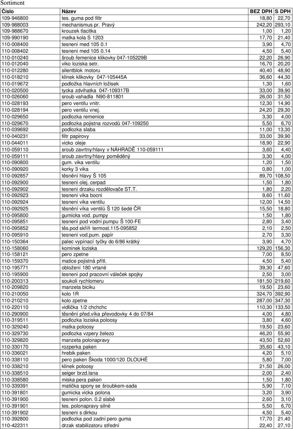 16,7 2,2 11-1228 silentblok motoru 4,4 48,9 11-1821 klinek klikovky 47-15445A 36,6 44,3 11-19672 podložka hlavních ložisek 1,3 1,6 11-25 tycka zdvihatka 47-19317B 33, 39,9 11-266 sroub vahadla