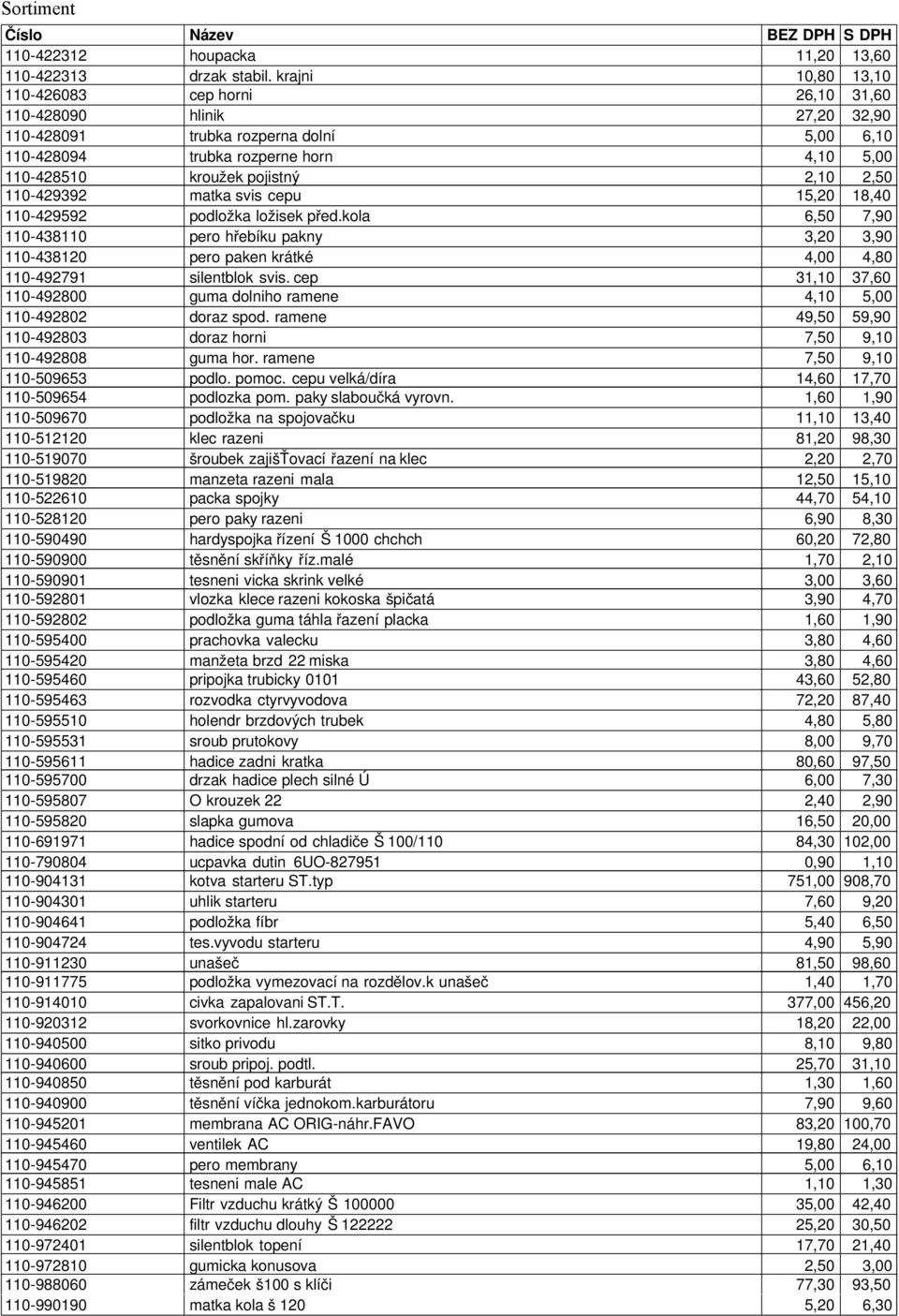 cepu 15,2 18,4 11-429592 podložka ložisek před.kola 6,5 7,9 11-43811 pero hřebíku pakny 3,2 3,9 11-43812 pero paken krátké 4, 4,8 11-492791 silentblok svis.