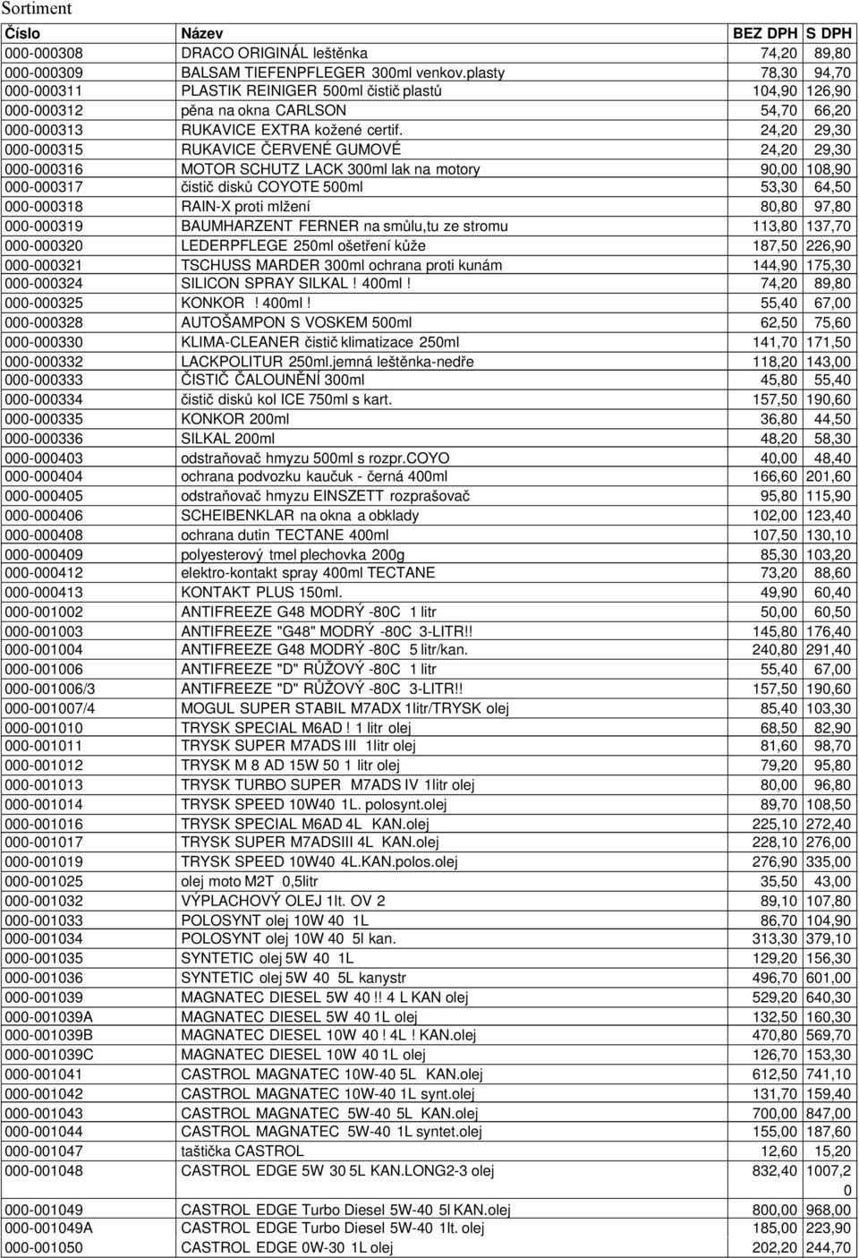 24,2 29,3-315 RUKAVICE ČERVENÉ GUMOVÉ 24,2 29,3-316 MOTOR SCHUTZ LACK 3ml lak na motory 9, 18,9-317 čistič disků COYOTE 5ml 53,3 64,5-318 RAIN-X proti mlžení 8,8 97,8-319 BAUMHARZENT FERNER na