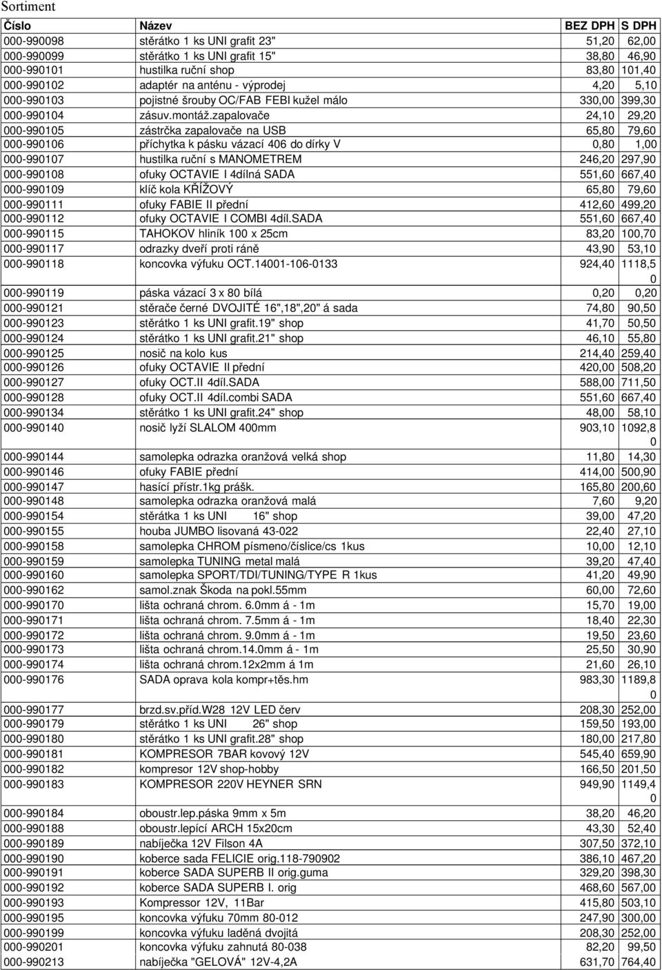 zapalovače 24,1 29,2-9915 zástrčka zapalovače na USB 65,8 79,6-9916 příchytka k pásku vázací 46 do dírky V,8 1, -9917 hustilka ruční s MANOMETREM 246,2 297,9-9918 ofuky OCTAVIE I 4dílná SADA 551,6