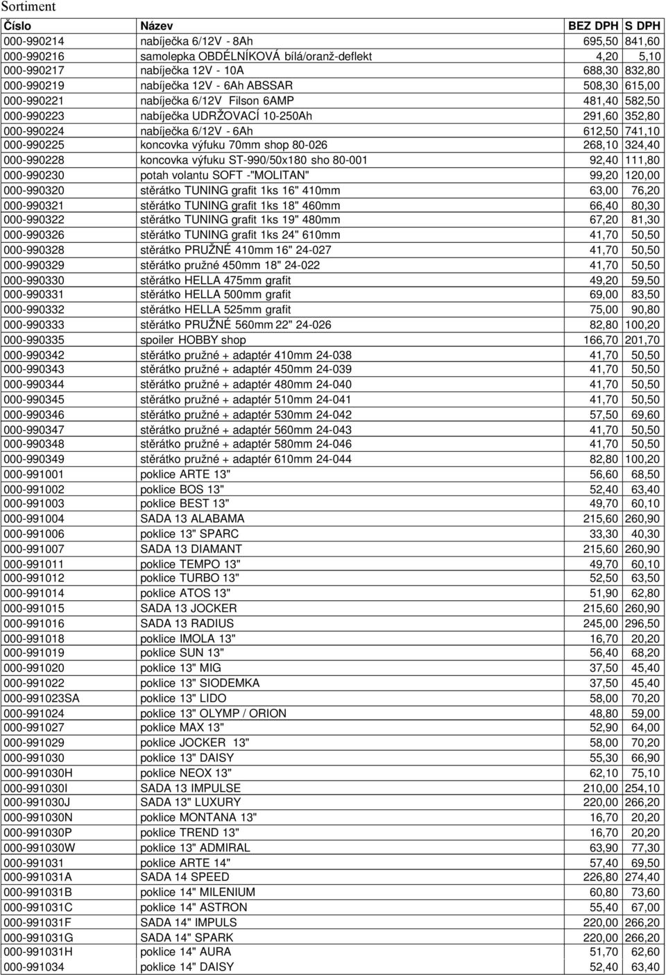 92,4 111,8-9923 potah volantu SOFT -"MOLITAN" 99,2 12, -9932 stěrátko TUNING grafit 1ks 16" 41mm 63, 76,2-99321 stěrátko TUNING grafit 1ks 18" 46mm 66,4 8,3-99322 stěrátko TUNING grafit 1ks 19" 48mm