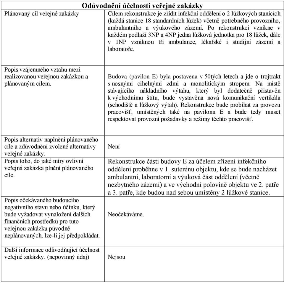 Po rekonstrukci vznikne v každém podlaží 3NP a 4NP jedna lůžková jednotka pro 18 lůžek, dále v 1NP vzniknou tři ambulance, lékařské i studijní zázemí a laboratoře.