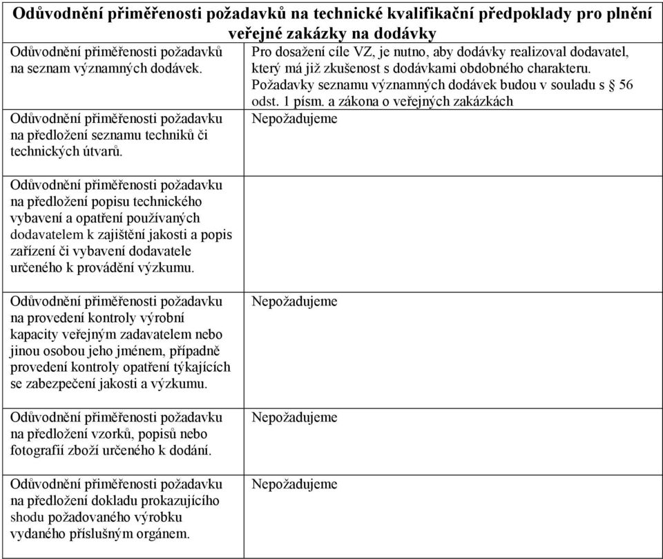 na předložení popisu technického vybavení a opatření používaných dodavatelem k zajištění jakosti a popis zařízení či vybavení dodavatele určeného k provádění výzkumu.