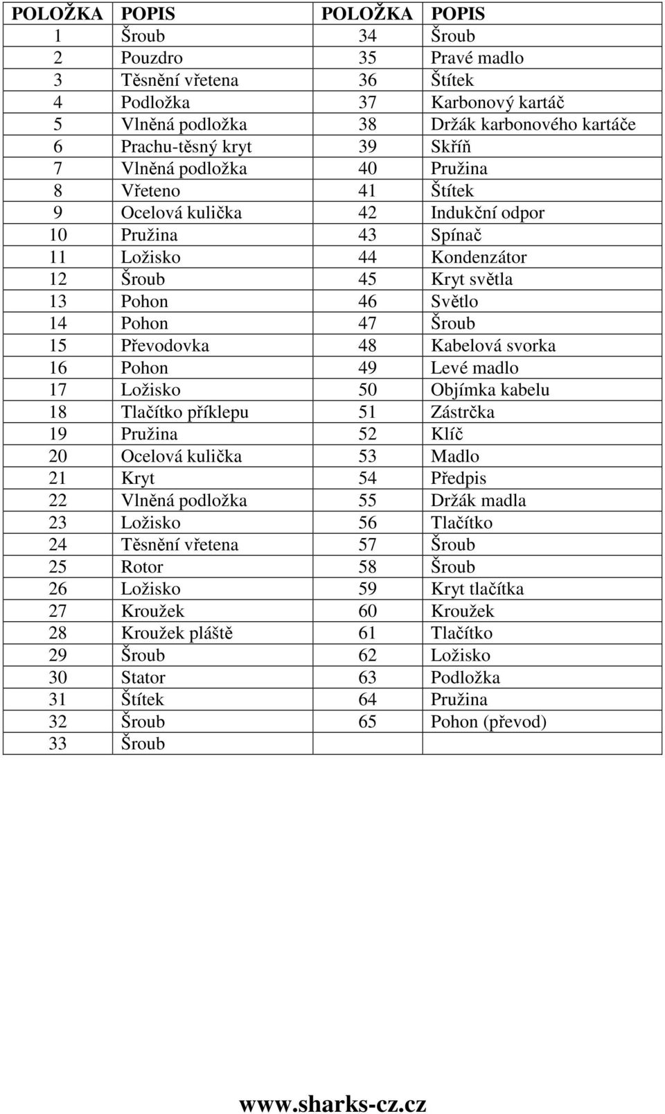 15 Převodovka 48 Kabelová svorka 16 Pohon 49 Levé madlo 17 Ložisko 50 Objímka kabelu 18 Tlačítko příklepu 51 Zástrčka 19 Pružina 52 Klíč 20 Ocelová kulička 53 Madlo 21 Kryt 54 Předpis 22 Vlněná