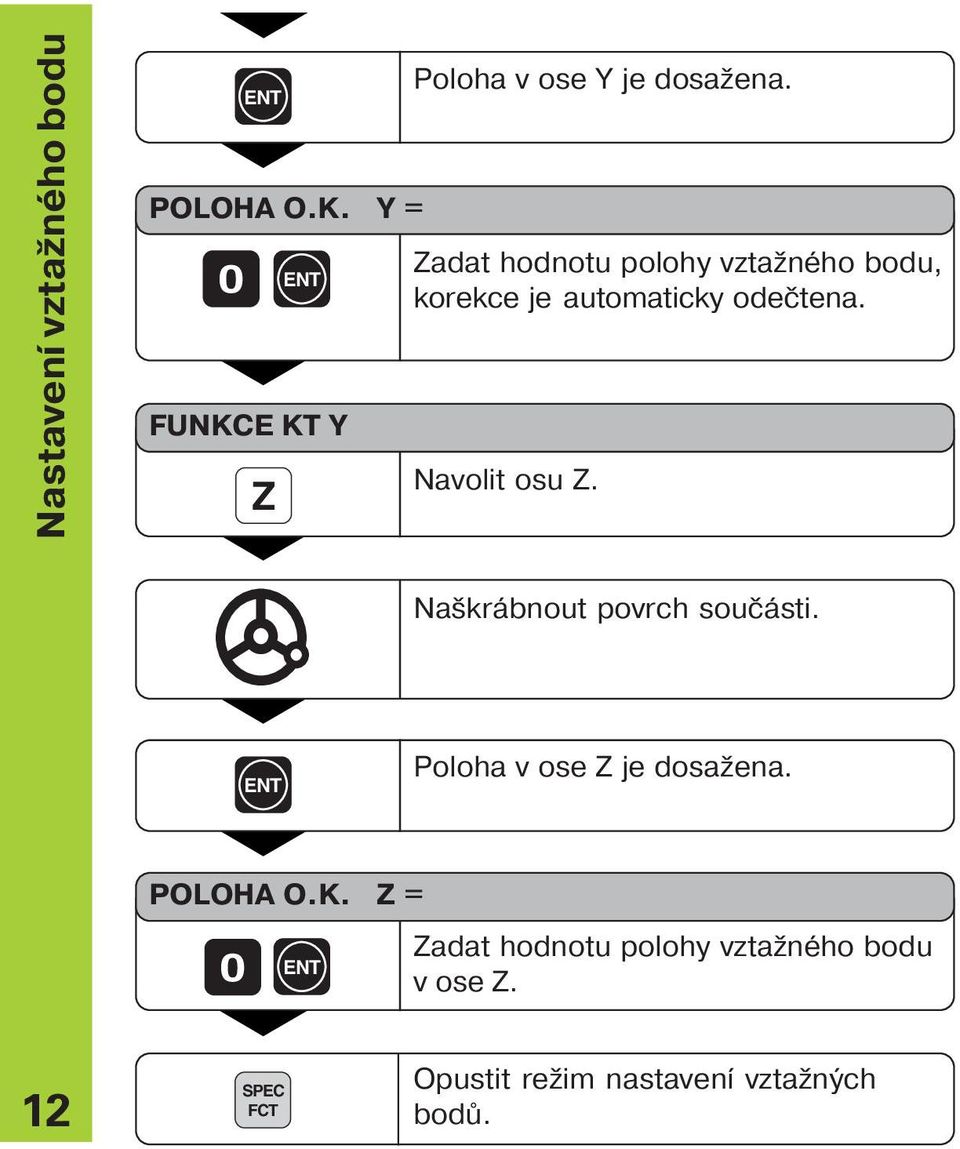 Zadat hodnotu polohy vztažného bodu, korekce je automaticky odečtena. Navolit osu Z.