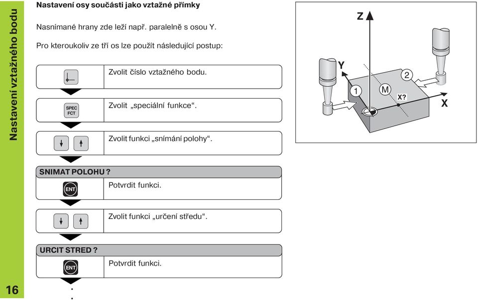 Pro kteroukoliv ze tř os lze použ t následuj c postup: SPEC FCT Zvolit č slo vztažného bodu.