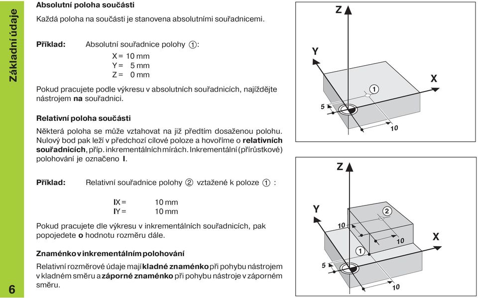 Relativn poloha součásti Některá poloha se může vztahovat na již předt m dosaženou polohu. Nulový bod pak lež v předchoz c lové poloze a hovoř me o relativn ch souřadnic ch, př p.