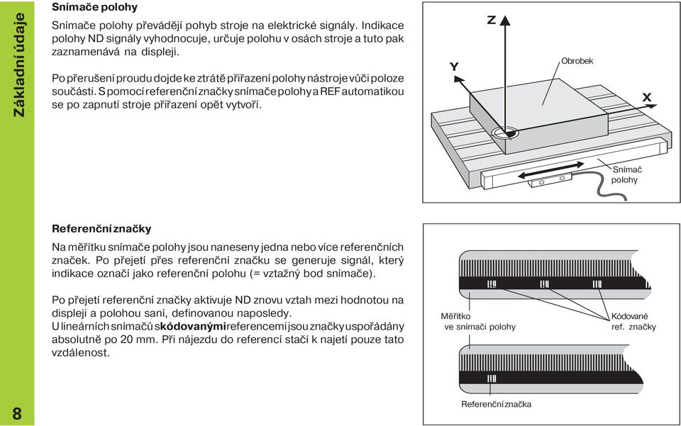 Y Z Obrobek X Sn mač polohy Referenčn značky Na měř tku sn mače polohy jsou naneseny jedna nebo v ce referenčn ch značek.