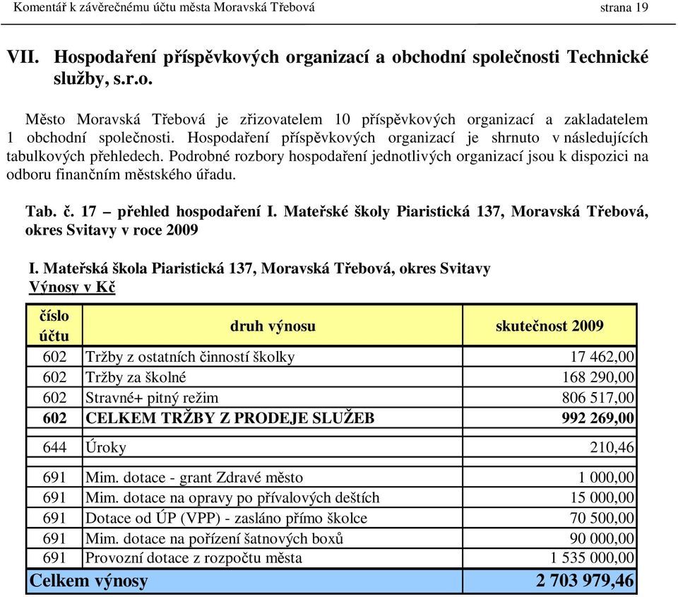 č. 17 přehled hospodaření I. Mateřské školy Piaristická 137, Moravská Třebová, okres Svitavy v roce 2009 I.