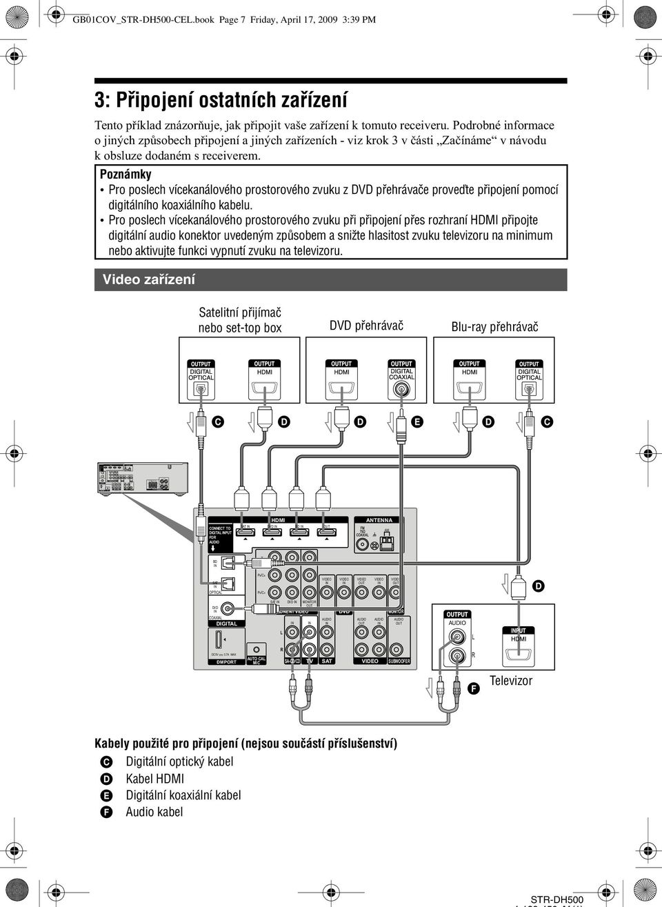 book Page 7 Friday, April 17, 2009 3:39 PM 3: Připojení ostatních zařízení Tento příklad znázorňuje, jak připojit vaše zařízení k tomuto receiveru.