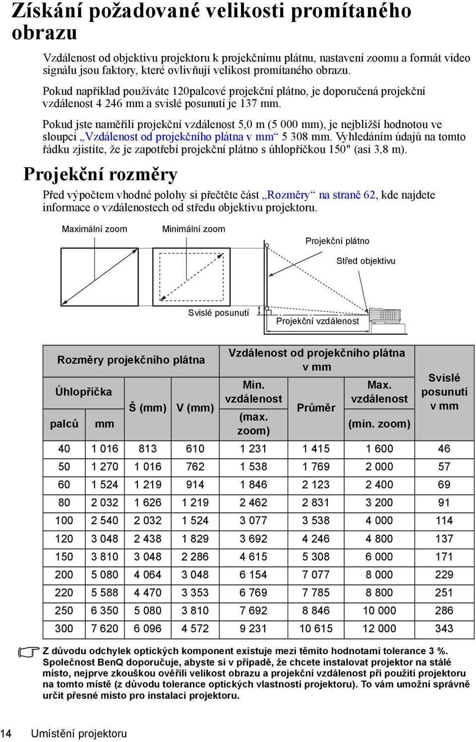 Pokud jste naměřili projekční vzdálenost 5,0 m (5 000 mm), je nejbližší hodnotou ve sloupci Vzdálenost od projekčního plátna v mm 5 308 mm.