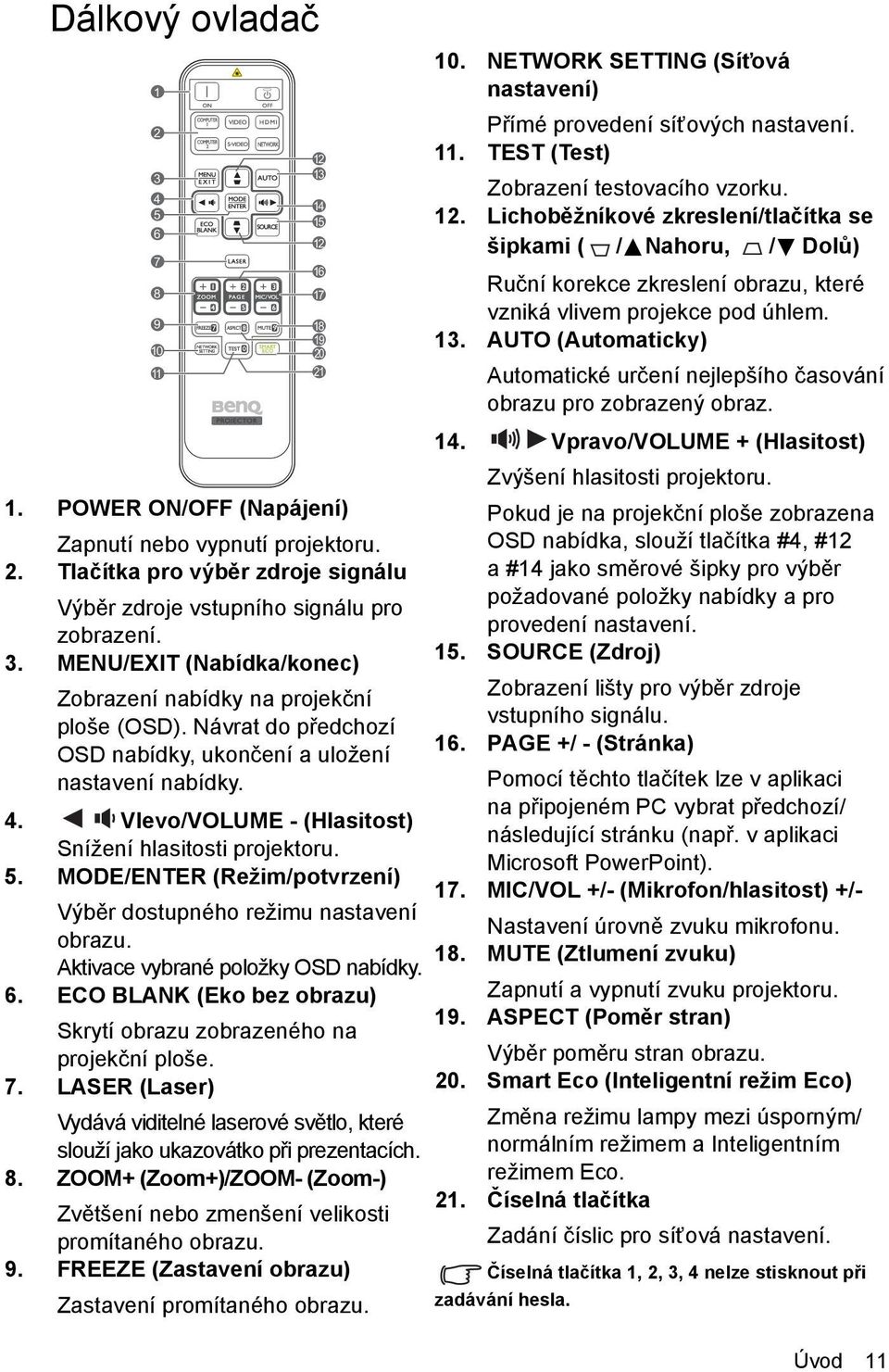 Vlevo/VOLUME - (Hlasitost) Snížení hlasitosti projektoru. 5. MODE/ENTER (Režim/potvrzení) Výběr dostupného režimu nastavení obrazu. Aktivace vybrané položky OSD nabídky. 6.