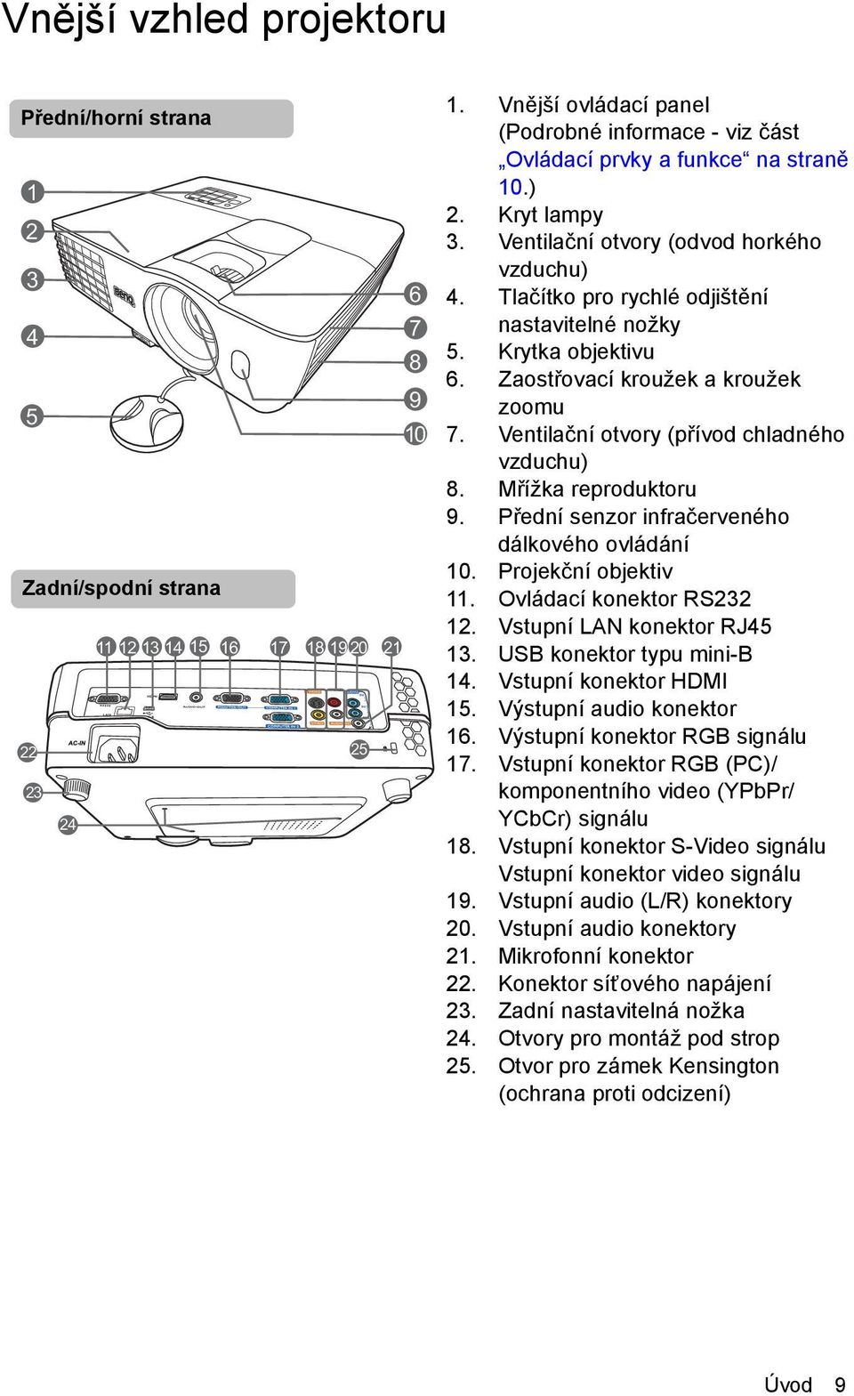 Tlačítko pro rychlé odjištění nastavitelné nožky 5. Krytka objektivu 6. Zaostřovací kroužek a kroužek zoomu 7. Ventilační otvory (přívod chladného vzduchu) 8. Mřížka reproduktoru 9.