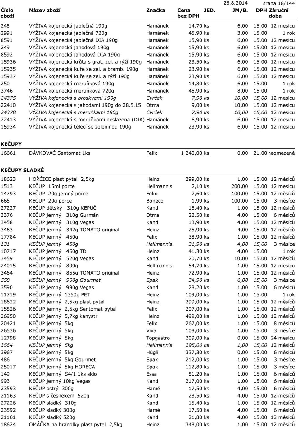 VÝŽIVA kojenecká jahodová 190g Hamánek 15,90 ks 6,00 8592 VÝŽIVA kojenecká jahodová DIA 190g Hamánek 15,90 ks 6,00 15936 VÝŽIVA kojenecká krůta s grat. zel.