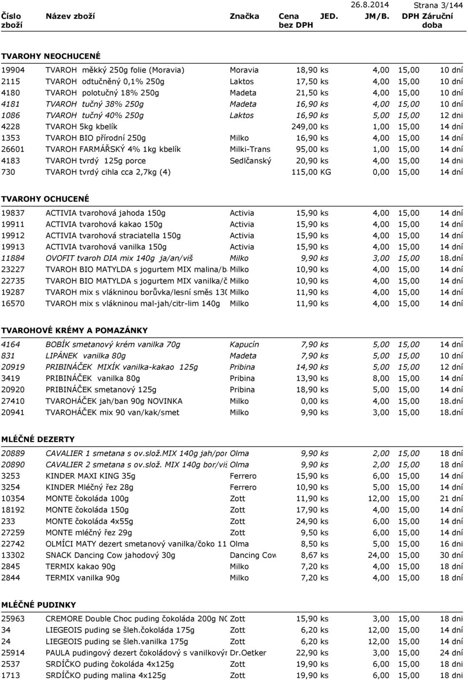 4,00 4181 TVAROH tučný 38% 250g Madeta 16,90 ks 4,00 1086 TVAROH tučný 40% 250g Laktos 16,90 ks 5,00 4228 TVAROH 5kg kbelík 249,00 ks 1353 TVAROH BIO přírodní 250g Milko 16,90 ks 4,00 26601 TVAROH