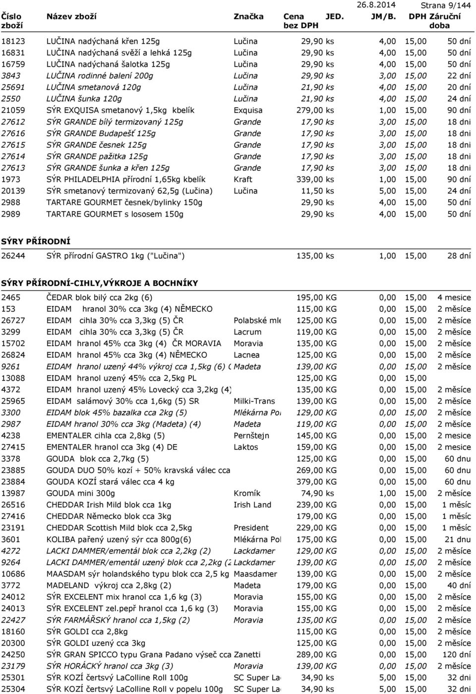 LUČINA rodinné balení 200g Lučina 29,90 ks 3,00 25691 LUČINA smetanová 120g Lučina 21,90 ks 4,00 2550 LUČINA šunka 120g Lučina 21,90 ks 4,00 21059 SÝR EXQUISA smetanový 1,5kg kbelík Exquisa 279,00 ks