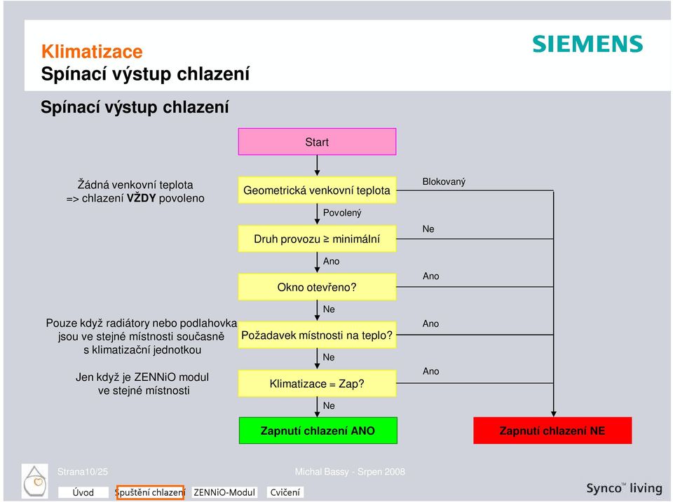 stejné místnosti Geometrická venkovní teplota Povolený Druh provozu minimální Okno otevřeno?