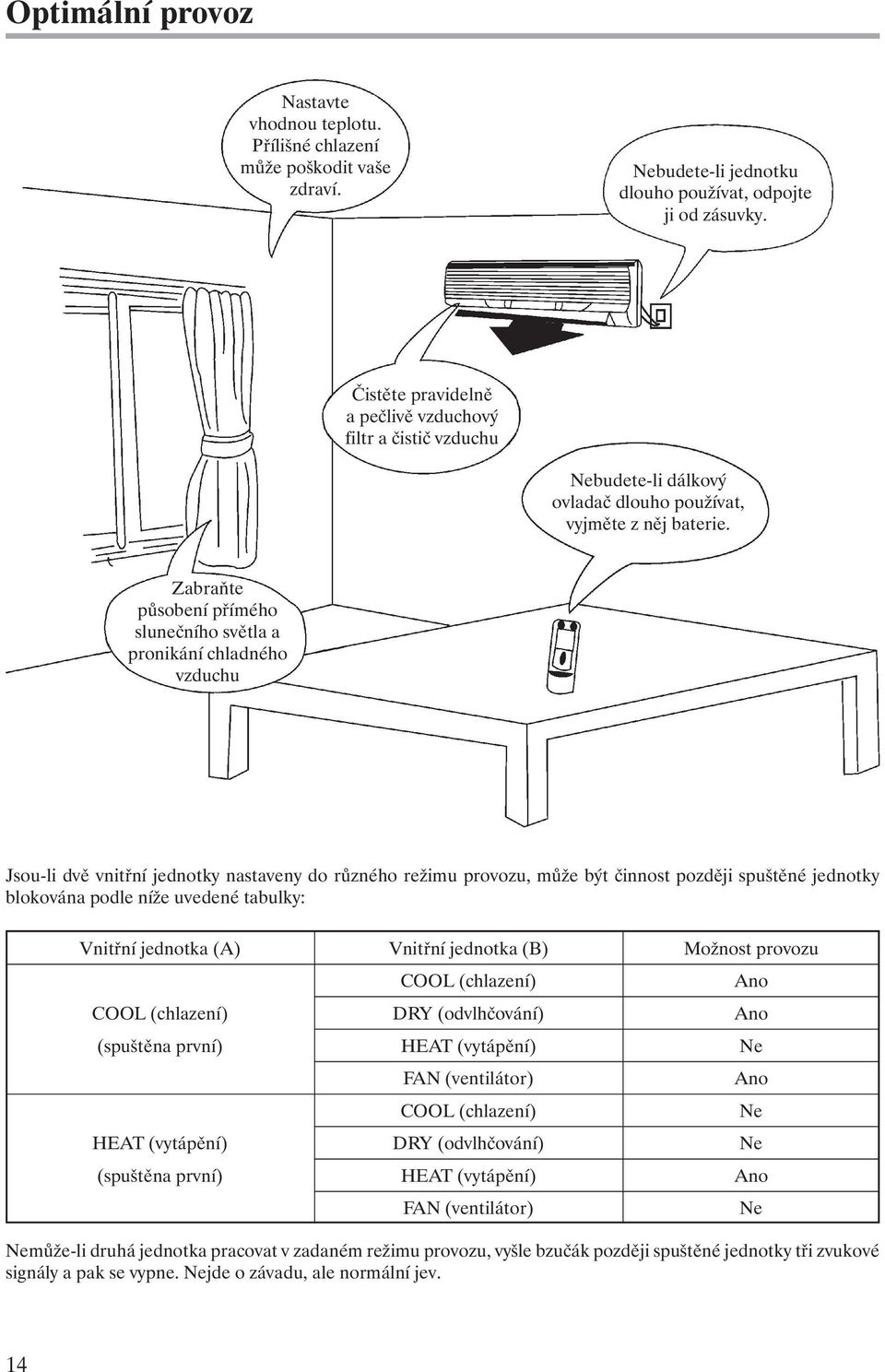 Zabraňte působení přímého slunečního světla a pronikání chladného vzduchu Jsou-li dvě vnitřní jednotky nastaveny do různého režimu provozu, může být činnost později spuštěné jednotky blokována podle