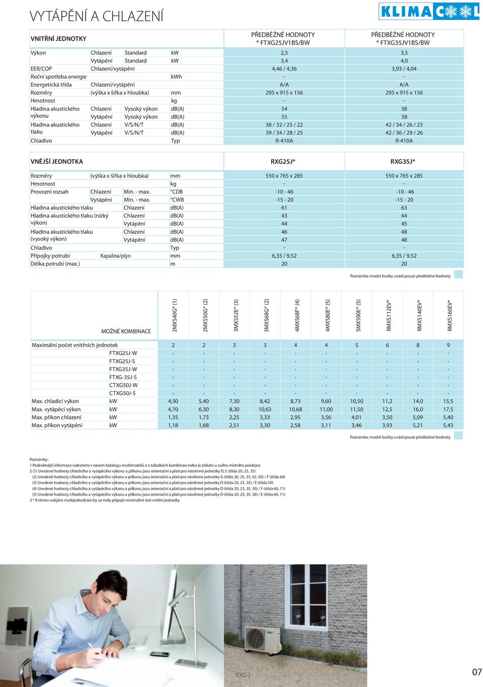 Chlazení Vysoký výkon db(a) 54 58 výkonu Vytápění Vysoký výkon db(a) 55 58 Hladina akustického Chlazení V/S/N/T db(a) 38 / 32 / 25 / 22 42 / 34 / 26 / 23 tlaku Vytápění V/S/N/T db(a) 39 / 34 / 28 /