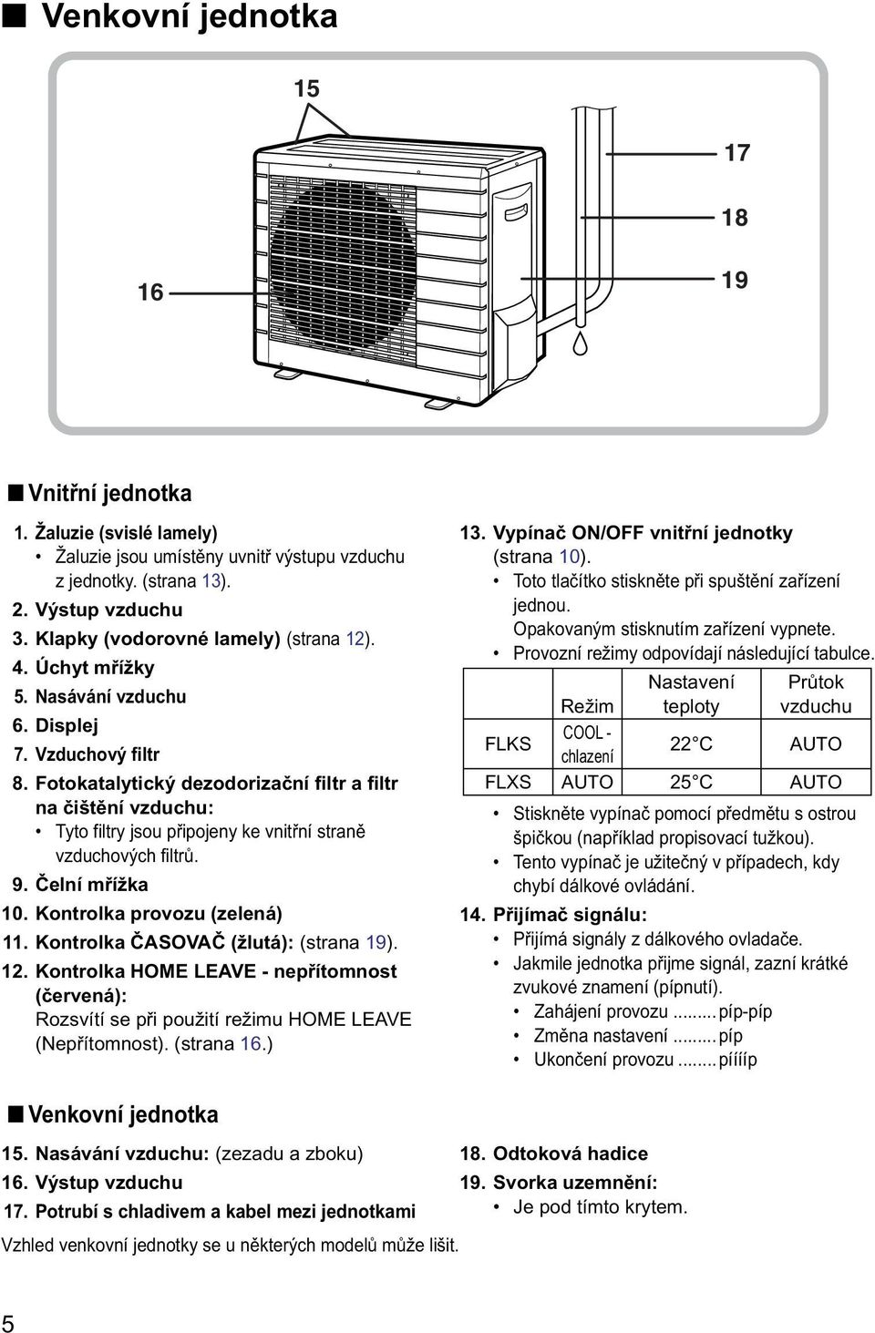 Fotokatalytický dezodorizační filtr a filtr na čištění vzduchu: Tyto filtry jsou připojeny ke vnitřní straně vzduchových filtrů. 9. Čelní mřížka 10. Kontrolka provozu (zelená) 11.