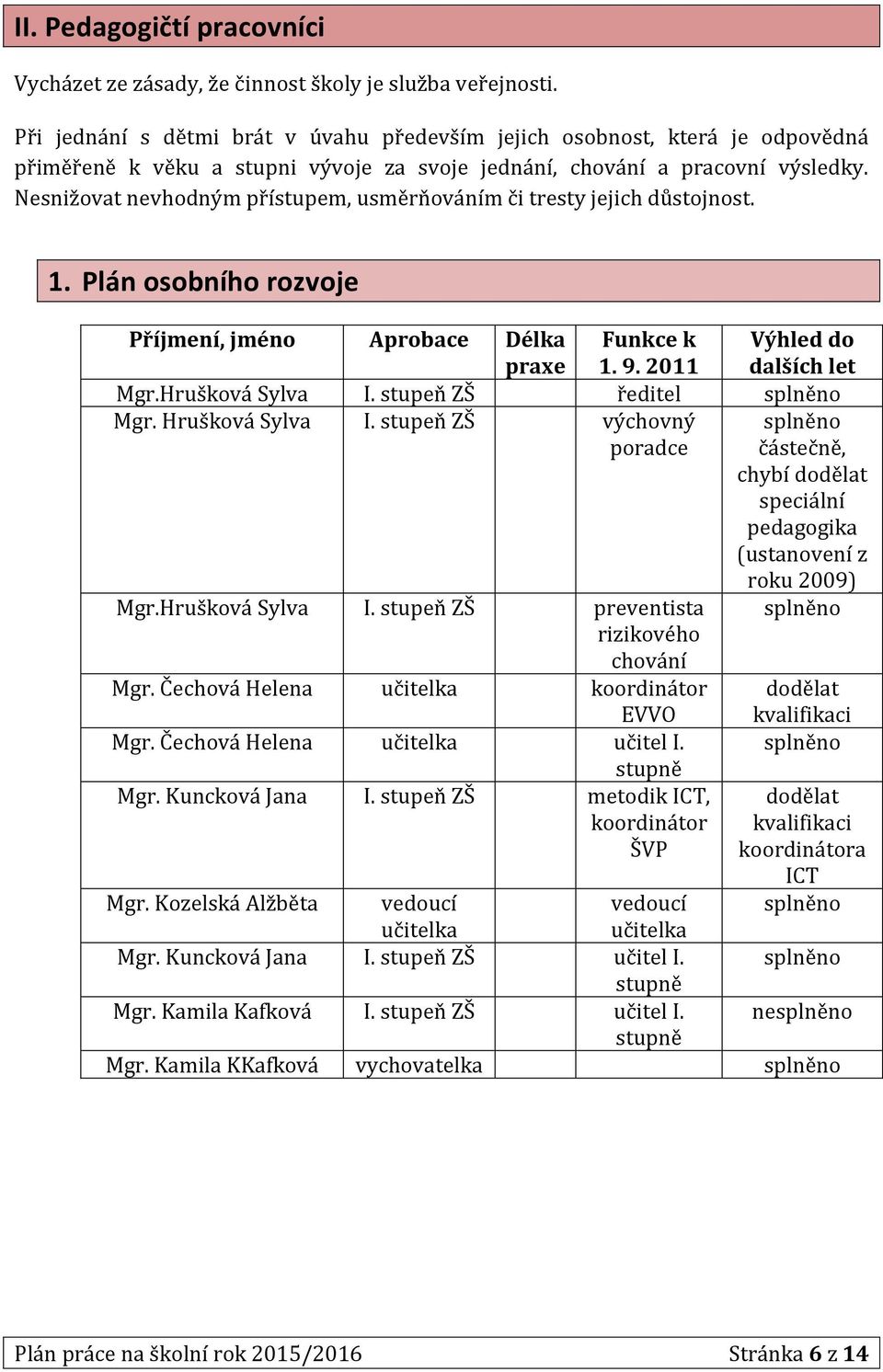 Nesnižovat nevhodným přístupem, usměrňováním či tresty jejich důstojnost. 1. Plán osobního rozvoje Příjmení, jméno Aprobace Délka praxe Funkce k 1. 9. 2011 Výhled do dalších let Mgr.Hrušková Sylva I.