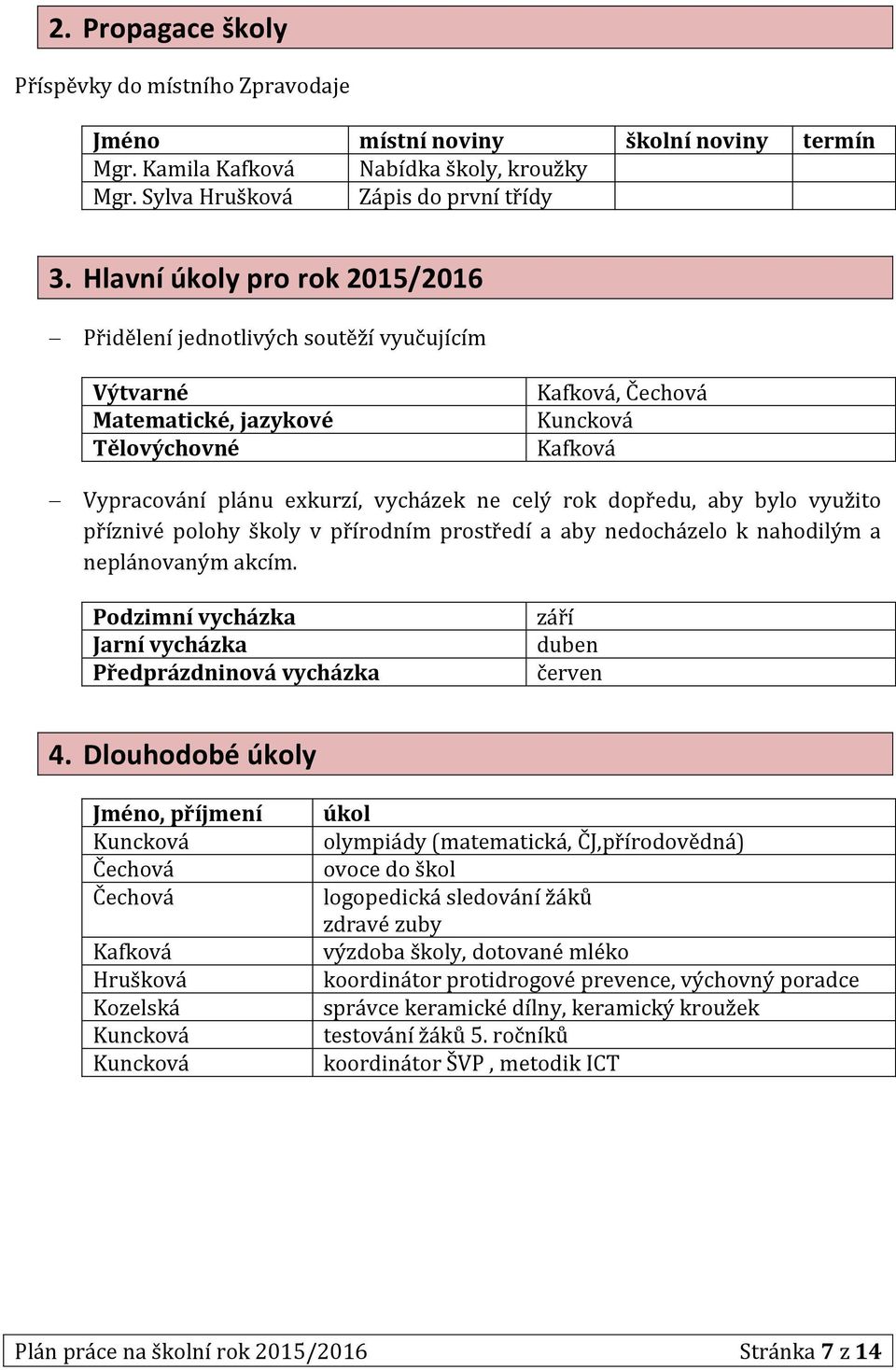 dopředu, aby bylo využito příznivé polohy školy v přírodním prostředí a aby nedocházelo k nahodilým a neplánovaným akcím. Podzimní vycházka Jarní vycházka Předprázdninová vycházka září duben červen 4.