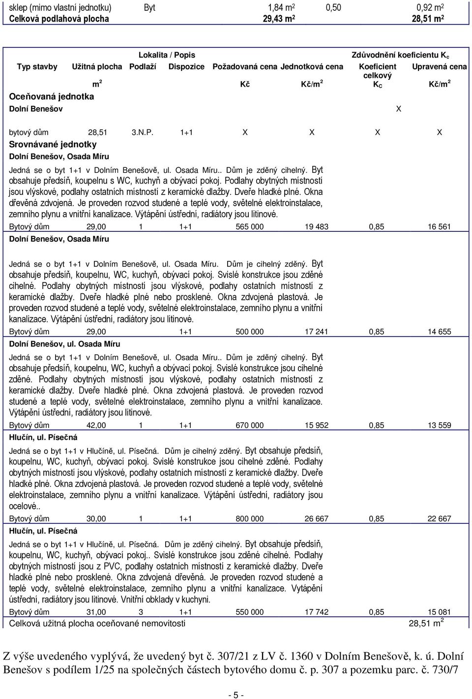 1+1 X X X X Srovnávané jednotky Dolní Benešov, Osada Míru Jedná se o byt 1+1 v Dolním Benešově, ul. Osada Míru.. Dům je zděný cihelný. Byt obsahuje předsíň, koupelnu s WC, kuchyň a obývací pokoj.