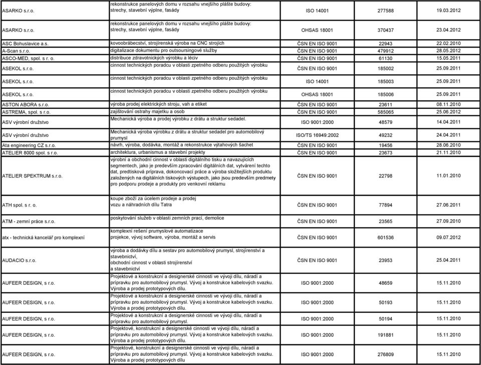 r.o. cinnost technických poradcu v oblasti zpetného odberu použitých výrobku ASEKOL s.r.o. cinnost technických poradcu v oblasti zpetného odberu použitých výrobku ASEKOL s.r.o. cinnost technických poradcu v oblasti zpetného odberu použitých výrobku 22943 479912 61130 185002 185003 185006 22.