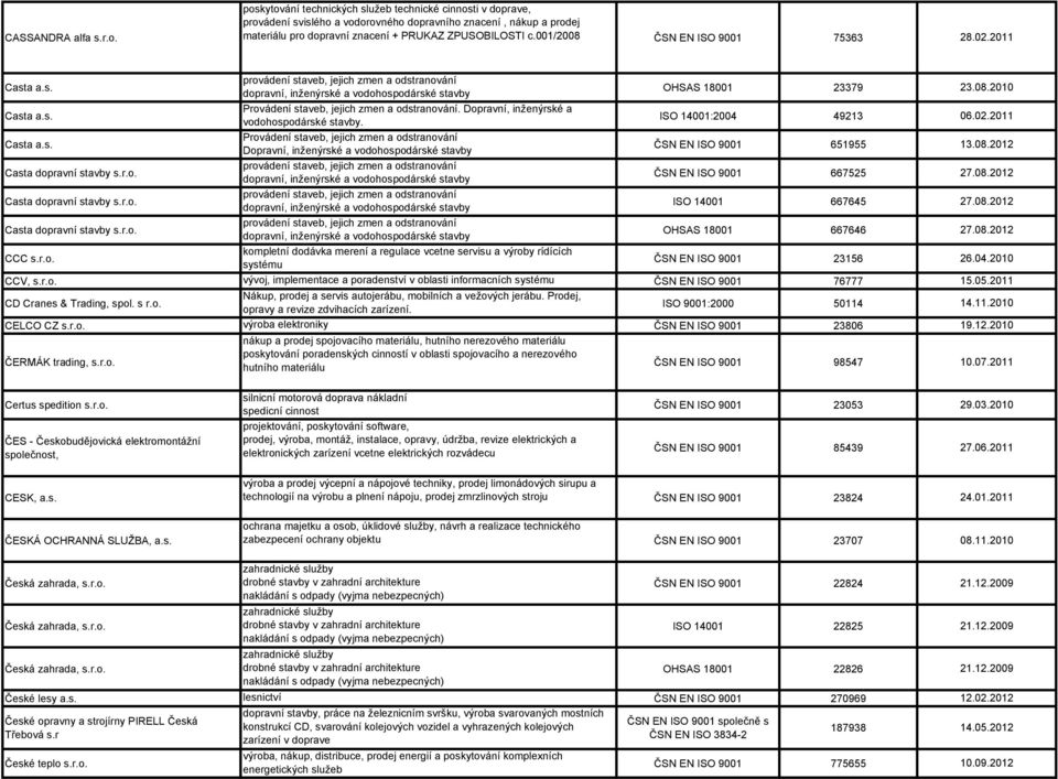 001/2008 75363 28.02.2011 Casta a.s. provádení staveb, jejich zmen a odstranování dopravní, inženýrské a vodohospodárské stavby Casta a.s. Provádení staveb, jejich zmen a odstranování.