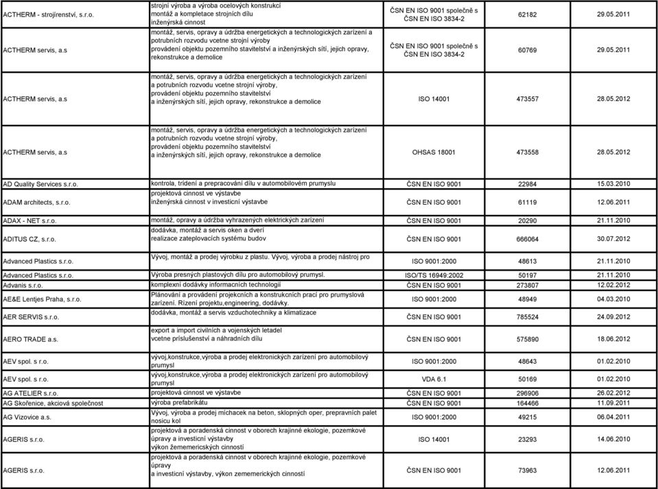 vcetne strojní výroby provádení objektu pozemního stavitelství a inženýrských sítí, jejich opravy, rekonstrukce a demolice společně s ČSN EN ISO 3834-2 společně s ČSN EN ISO 3834-2 62182 60769 29.05.