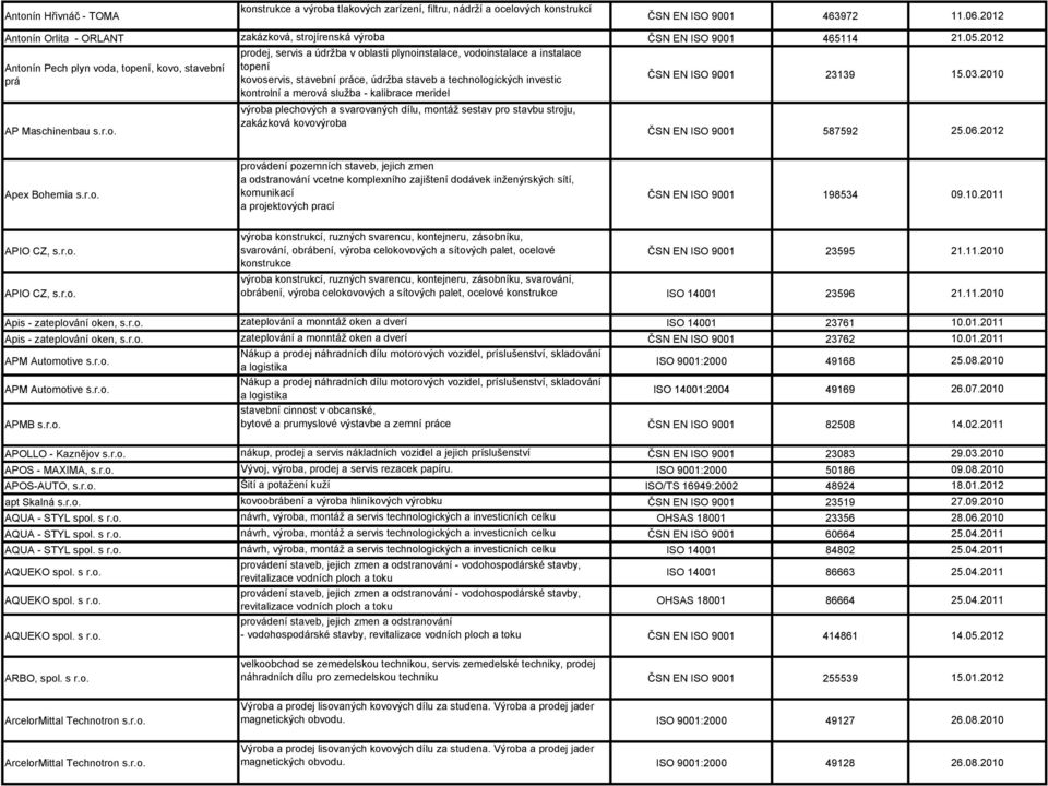 kovoservis, stavební práce, údržba staveb a technologických investic kontrolní a merová služba - kalibrace meridel výroba plechových a svarovaných dílu, montáž sestav pro stavbu stroju, zakázková