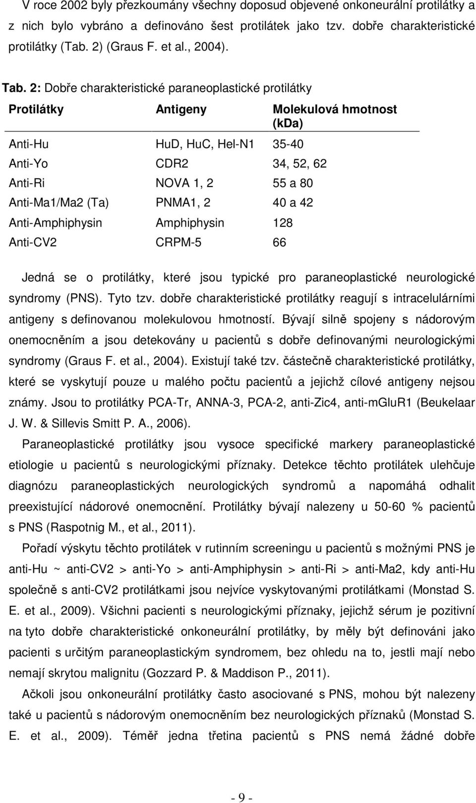 2: Dobře charakteristické paraneoplastické protilátky Protilátky Antigeny Molekulová hmotnost (kda) Anti-Hu HuD, HuC, Hel-N1 35-40 Anti-Yo CDR2 34, 52, 62 Anti-Ri NOVA 1, 2 55 a 80 Anti-Ma1/Ma2 (Ta)